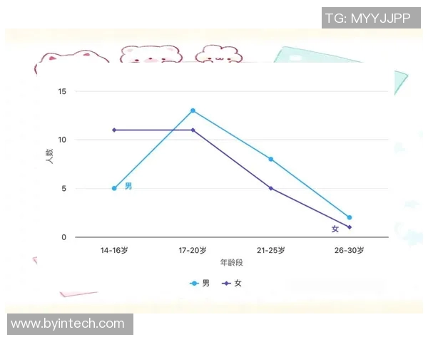 今年运动数据重庆攀岩队速度表现数据分析揭示训练效果与竞技水平提升的关键因素