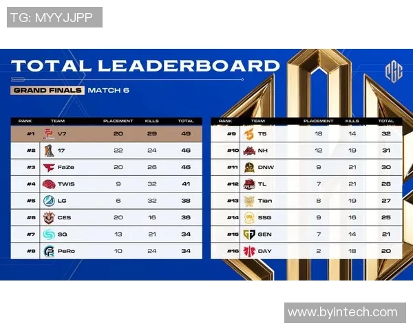 实时新闻全球总决赛回顾V5战队状态分析与表现评估 实时新闻全球总决赛回顾V5战队状态分析与表现评估